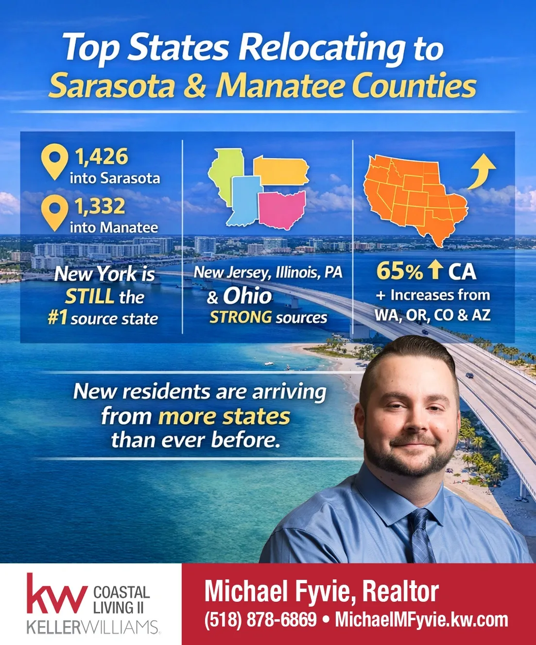 Sarasota & Manatee Counties: A Top Relocation Choice